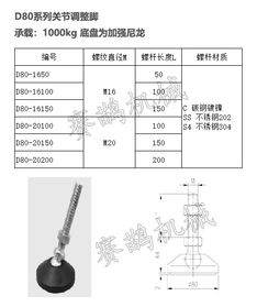 杭州銷售關節(jié)調整腳輸送設備及配件的制造與發(fā)展